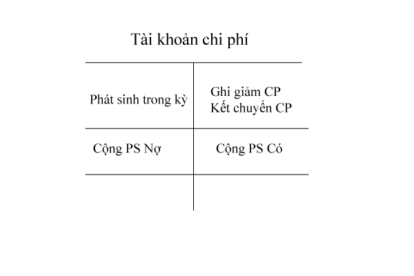 Tài khoản chi phí