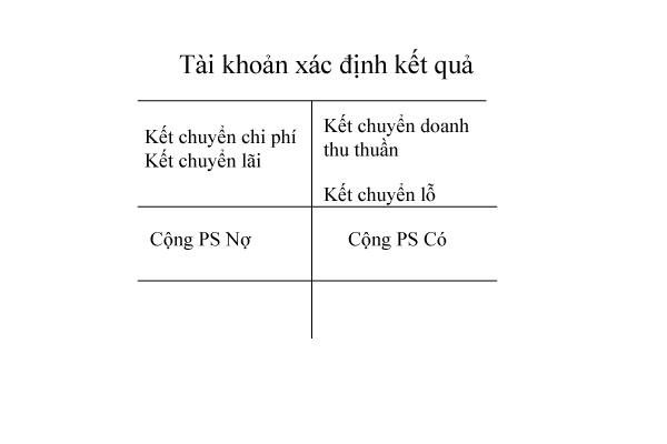 Tài khoản xác định kết quả