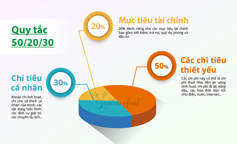 Cách quản lý tài chính cá nhân hiệu quả