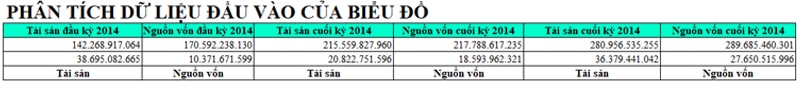 Mẫu phân tích báo cáo tài chính file excel